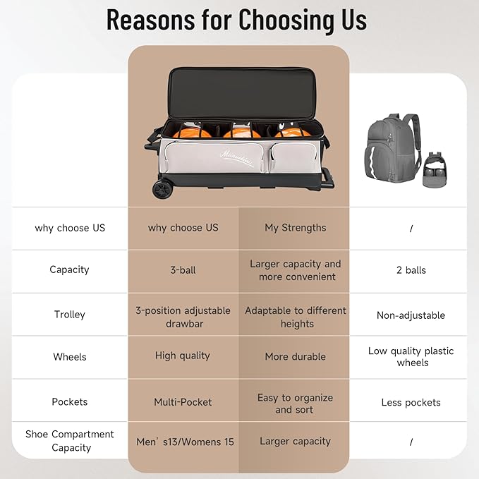 MANUEKLEAR 3 Ball Bowling Bags with Wheels, Bowling Ball Bag 3 Ball Roller with Accessory Pockets and Shoe Compartment