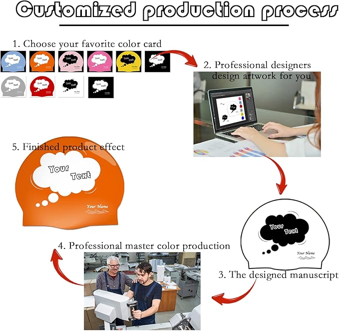 Custom Swim Cap with Photo Personalized Silicone Swim Cap for Men and Women Swimming Customized Swimmers Cap for Short and Medium Length Hair