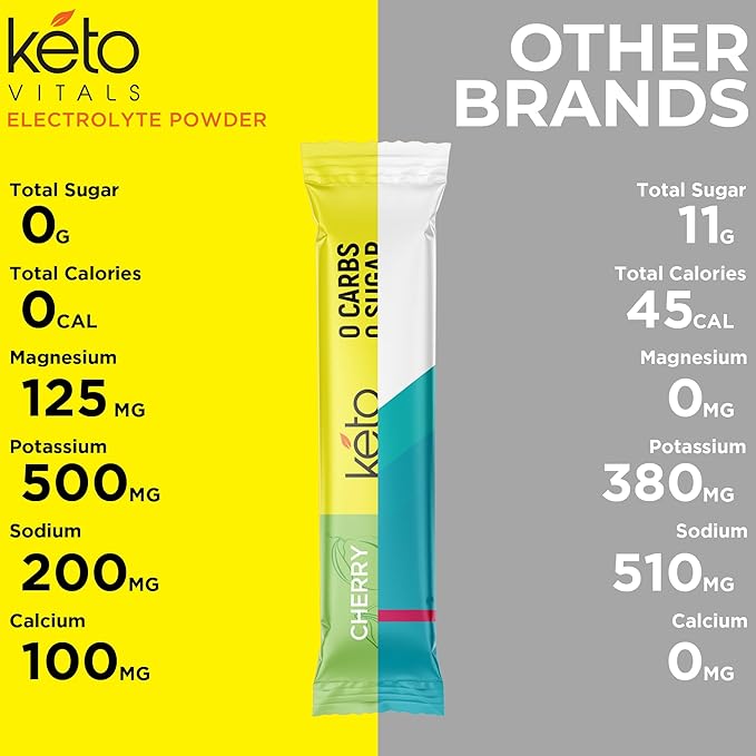 Keto Vitals Tropical Keto Electrolytes Powder No Sugar - Keto Electrolytes Stickpacks with Potassium, Magnesium, Sodium, & Calcium - Sugar Free Electrolyte Drink Mix & Hydration Powder, 30 Serving