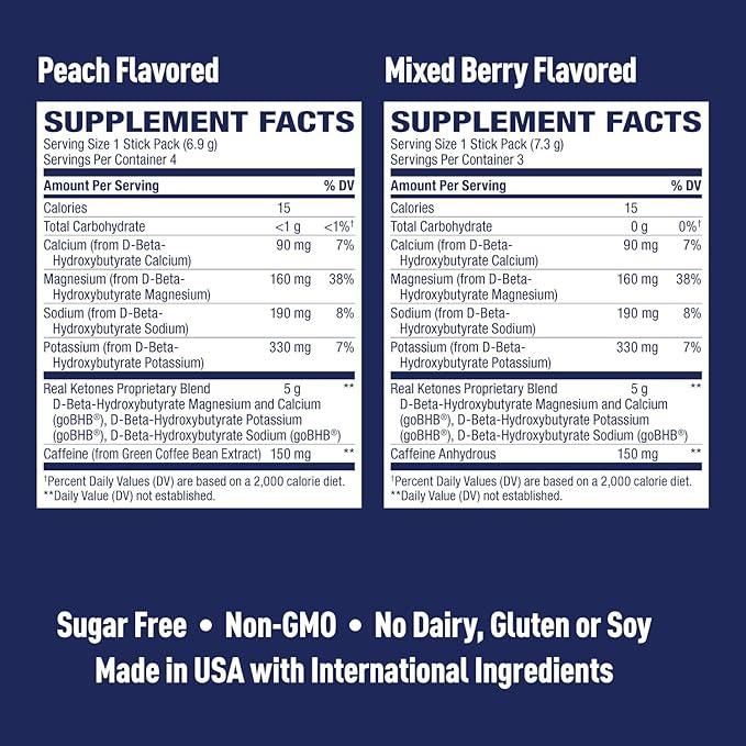 Real Ketones BHB Exogenous Ketones Drink Mix Packets Keto Electrolytes Powder Packets No Sugar with 4 Main Fasting Electrolytes Plus Hydrating Patented Keto BHB - 7 Count Peach, Mixed Berry