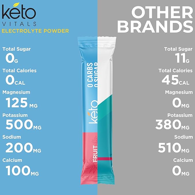 Keto Vitals Original Electrolytes Powder Packets | Keto Friendly Electrolyte Hydration Packs | Sugar Free Electrolytes | Energy Drink Mix | Zero Calorie Zero Carb (Original Assorted, 30 Count)