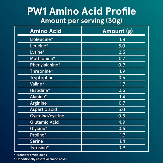 Puori Whey Protein Powder - Dark Chocolate - PW1 Pasture Raised, Grass-Fed & Non-GMO - 100% Natural and Pure for Muscle Growth - 21g Protein 1.98lbs - Gluten-Free