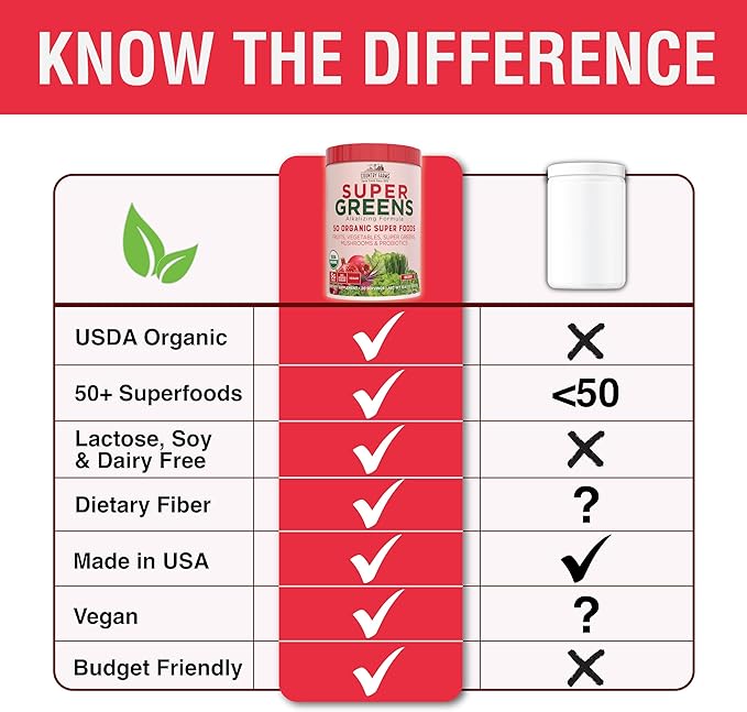 COUNTRY FARMS Super Greens Berry Flavor, 50 Organic Foods, USDA Drink Mix, Multicolor, Multi, 40 Servings, 21 Oz, 2 Pack