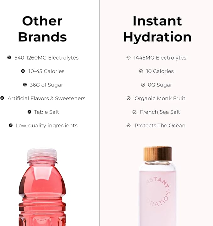 Instant Hydration Electrolytes Powder Packets - Watermelon Electrolyte Drink Mix - Zero Sugar - Keto, Vegan, Gluten-Free, Non-GMO - Boost Recovery, Brain Health, Muscle & Tissue Support- 30 Sticks