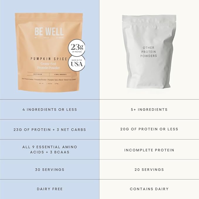 Be Well by Kelly Pumpkin Spice Grass-Fed Beef Protein Powder, 23G of Protein & 3G Net Carbs (30 Servings) 9 Amino Acids + 3 BCAAs No Soy, No Dairy, Stevia-Free, No Sugar Added 1.92lb 870g