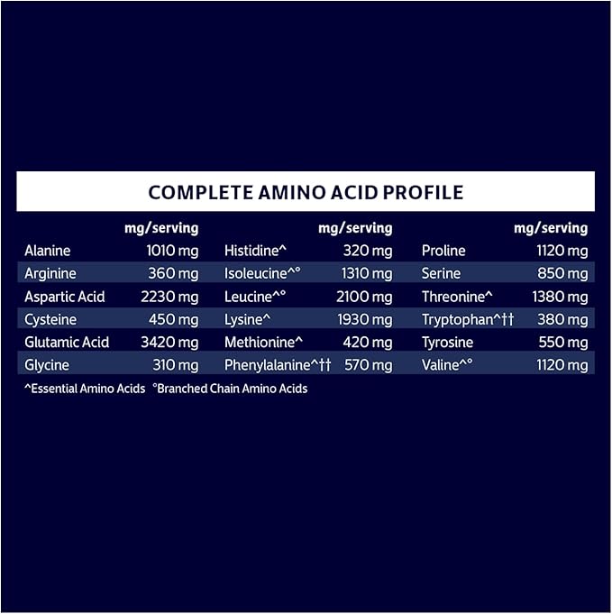 Biochem 100% Whey Isolate Protein - Natural Flavor - 12.3 Ounce, Preworkout & Immune Health - 20g Vegetarian Protein - Easily Digestible - Refreshing Taste - Keto Friendly & Easy to Mix…