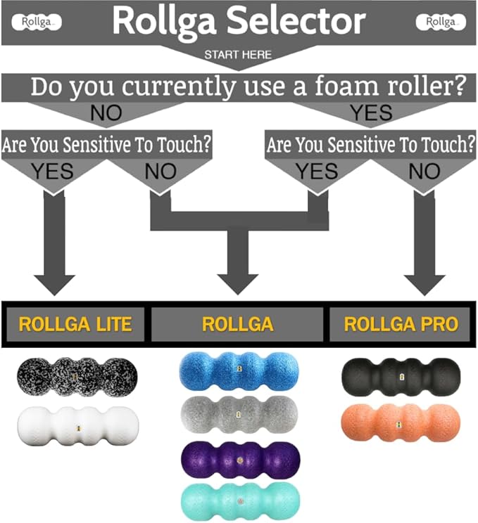 Rollga - The Better Foam Roller for Physical Therapy. Deep Tissue Massage Roller for Muscle Recovery, Back Pain Relief & Flexibility. Yoga & Pilates Exercise Roller. Beginner & Athlete Approved.