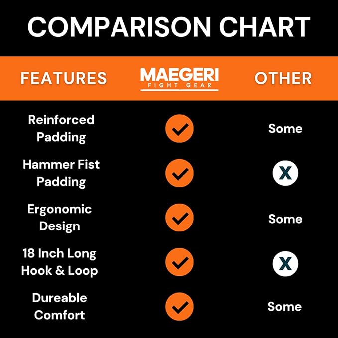 MMA Sparring Gloves for Men and Women, Upgrade Your Gear with a Durable Open Hybrid Glove. Comes with Extra Padding and Support, Perfect for Grappling, Clinching and Boxing Training