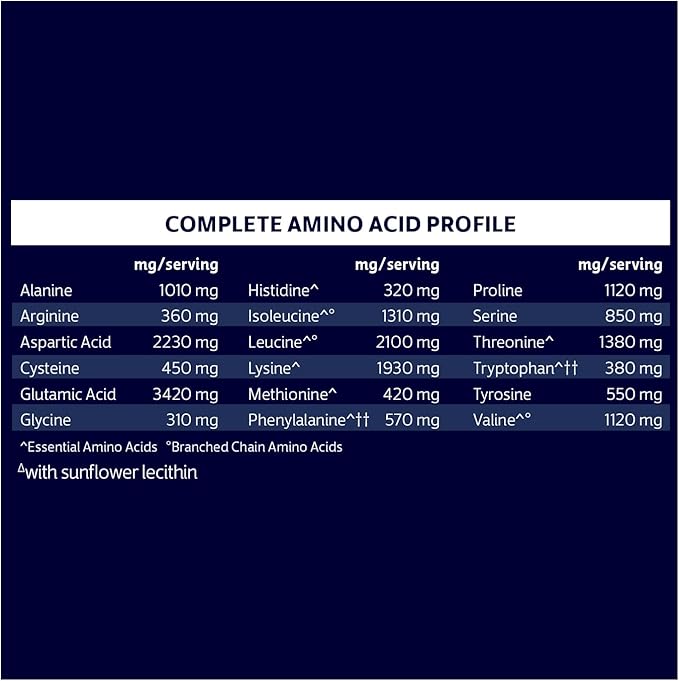 Biochem, Whey Protein Powder, 20g of Protein to Support Muscles and Intense Workouts, Natural, 24.6 oz