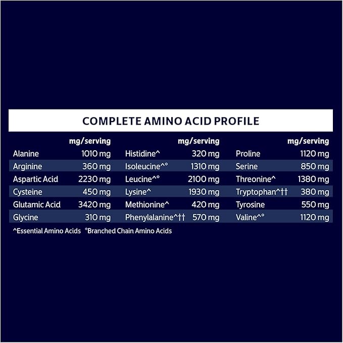 Biochem 100% Whey Isolate Protein Powder - Grass Fed, Low Carb, Keto-Friendly, Non-GMO, Gluten-Free - Supports Immune Health & Muscle Recovery 20g Vegetarian Protein per Serving - Natural Flavor,1.5lb