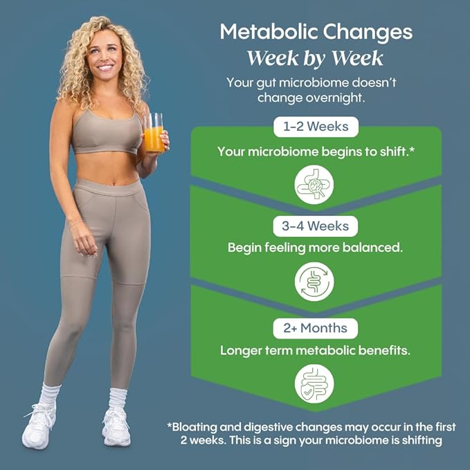 Hydralyte Plus Metabolic Support - Sugar-Free Electrolytes + Akkermansia Probiotic for Women and Men - Blend of Prebiotics and Probiotics for Digestive Support + Fiber (30 Pack, Blood Orange)