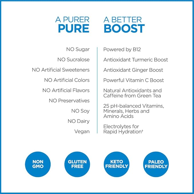 Pureboost Clean Energy Booster, Refreshing Energy Drink Mix with B12 Vitamins, Electrolytes, Antioxidants, Sugar-Free with No Sucralose (Combo Pack, 30 Count)