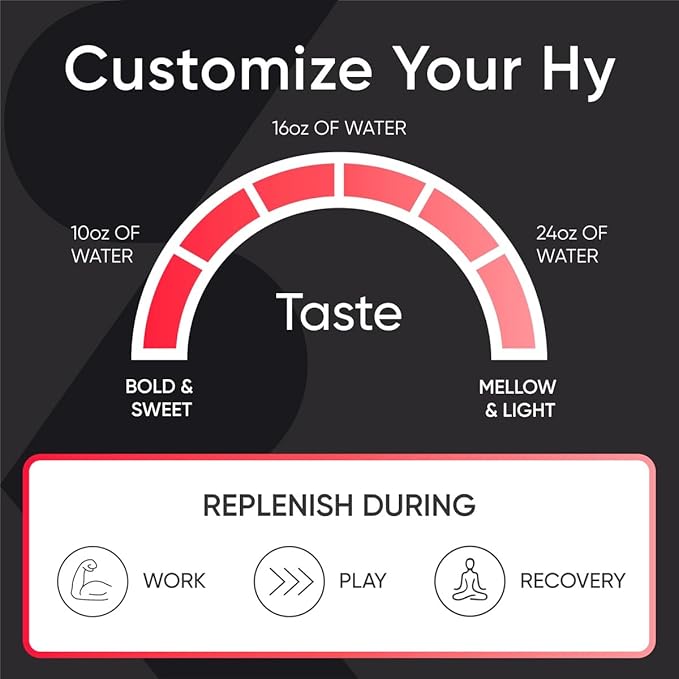 Sports Research® Hydrate Electrolytes Powder Packets - Sugar-Free & Naturally Flavored with Vitamins, Minerals, and Coconut Water - Supports Hydration - 16 Packets - Cherry Pomegranate