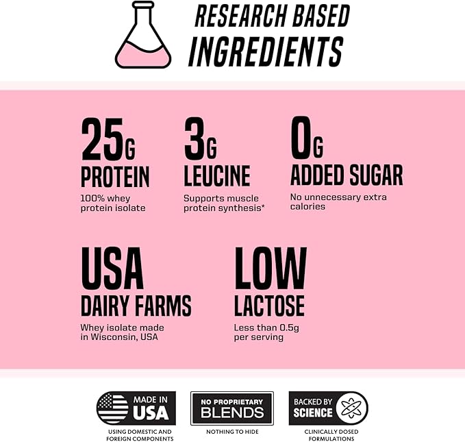 Outwork Nutrition Whey Isolate Protein Powder - Accelerates Muscle Building & Recovery - Low Lactose, Gluten-Free - Post Workout Supplement - Enhanced Protein Synthesis, Strawberry, 1.8lbs