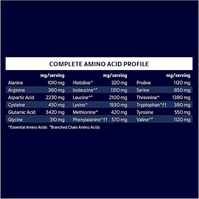 Biochem 100% Whey Isolate Protein Powder, Chocolate Flavor, 20g Grass-Fed Protein, Keto Friendly, Gluten Free, Vegetarian, Easily Digestible, 30.9 oz, 28 Servings