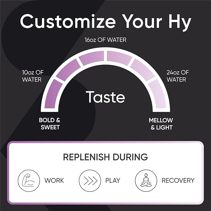 Sports Research® Hydrate Electrolytes Powder - Sugar-Free & Naturally Flavored with Vitamins, Minerals, and Coconut Water - Supports Hydration - Passion Fruit - 90 Servings