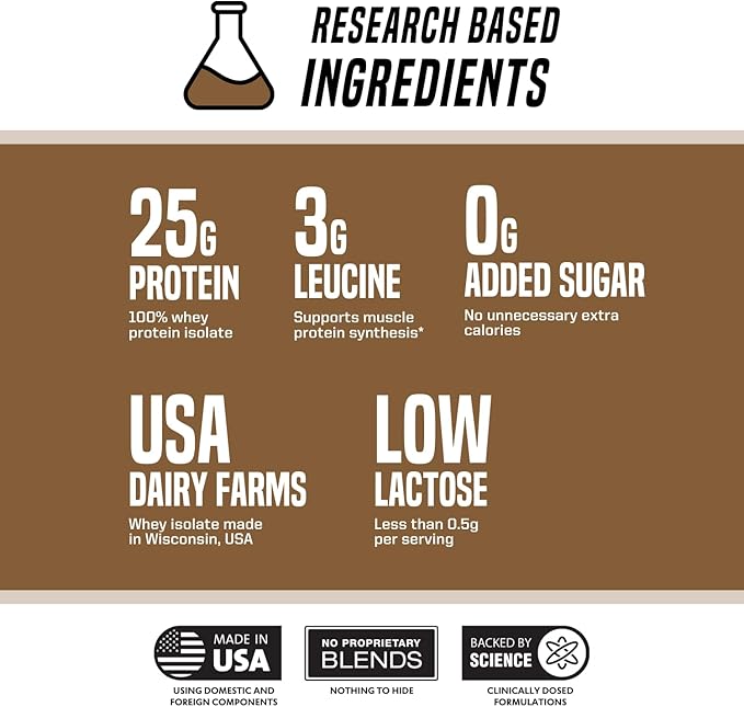 Outwork Nutrition Whey Isolate Protein Powder - Accelerates Muscle Building & Recovery - Low Lactose, Gluten-Free - Post Workout Supplement - Enhanced Protein Synthesis, 1.8lbs Chocolate