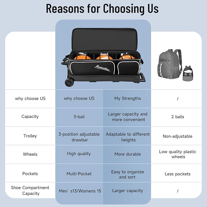 MANUEKLEAR 3 Ball Bowling Bags with Wheels, Bowling Ball Bag 3 Ball Roller with Accessory Pockets and Shoe Compartment