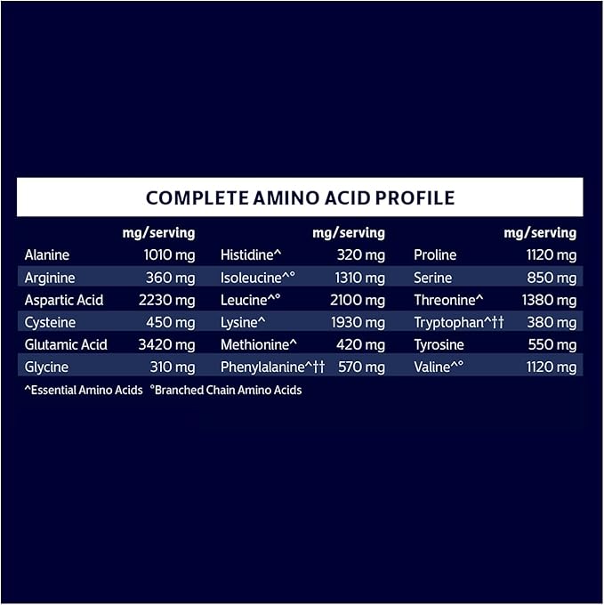 Biochem 100% Whey Sugar-Free Vanilla 20g, 11.8oz, Certified Vegetarian, Certified Gluten Free, Certified Non-GMO Tested, Keto Friendly, Grass-Fed