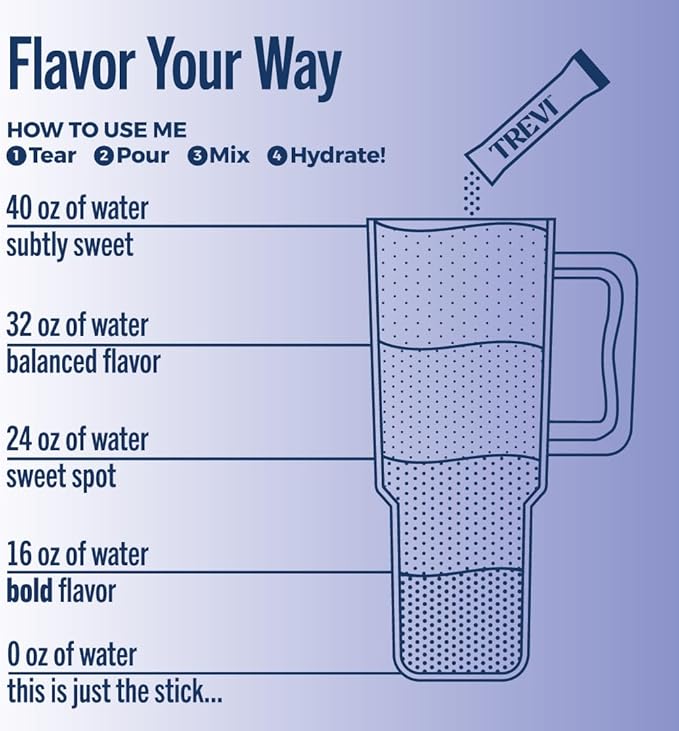 TREVI™ Sugar Free Electrolytes - Drink Mix Hydration Powder Packets - 28 Count - Favorites Variety Pack - Cherry Lime, Strawberry Kiwi, Berry Lemonade, Arctic Frost