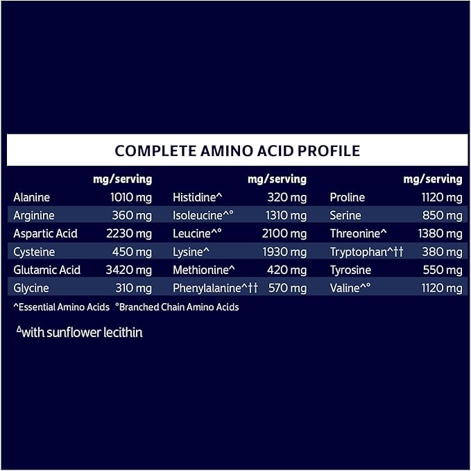 Biochem, Whey Protein Powder, 20g of Protein to Support Muscles and Intense Workouts, Chocolate, 15.4 oz…