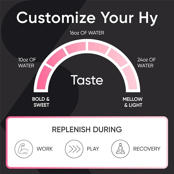 Sports Research® Hydrate Electrolytes Powder Packets - Sugar-Free & Naturally Flavored with Vitamins, Minerals, and Coconut Water - Supports Hydration - 16 Packets - Raspberry Lemonade