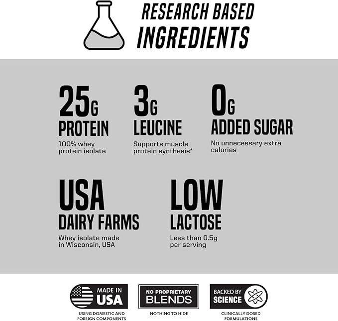 Outwork Nutrition Whey Isolate Protein Powder - Accelerates Muscle Building & Recovery - Low Lactose, Gluten-Free - Post Workout Supplement - Enhanced Protein Synthesis, Unflavored, 1.56lbs