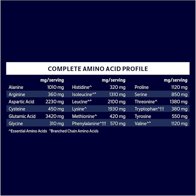 Biochem Whey Protein Isolate Powder - Vanilla Flavor, 20 Grams per Serving, Sourced from Grass Fed Cows, Non-GMO, Vegetarian, No Artificial Flavors or Sweeteners - Supports Muscle Mass & Performance