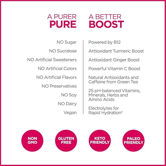 Pureboost Clean Energy Booster, Refreshing Energy Drink Mix with B12 Vitamins, Electrolytes, Antioxidants, Sugar-Free with No Sucralose (Berry Boost, 30 Count)