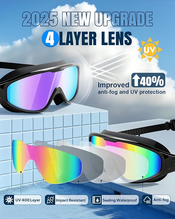 Rantizon Swim Goggles 2 Pack, Wide View Anti Fog&UV Swimming Goggles for Audlt, No Leaking Swim Glasses for Men Women Kids