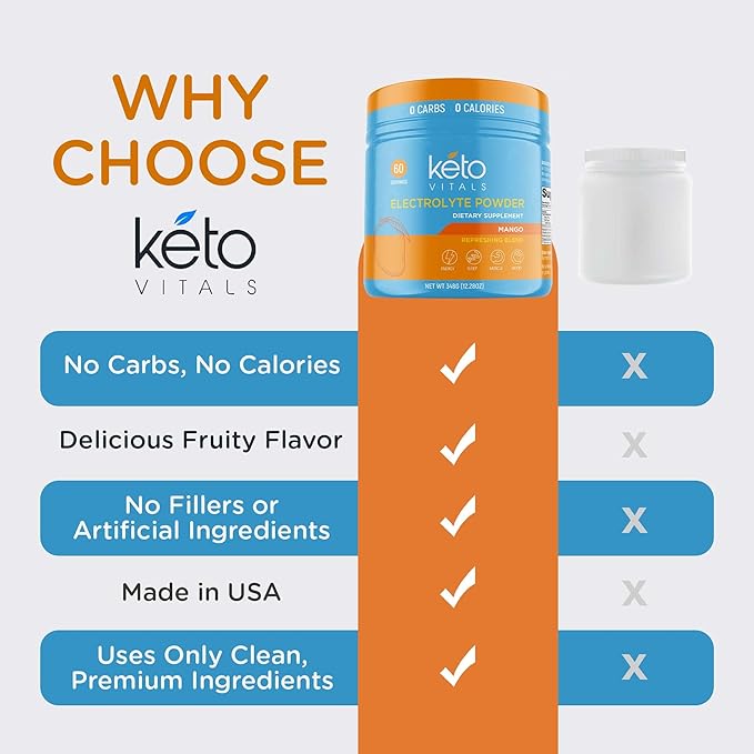 Keto Vitals Electrolytes Powder | Keto-Friendly Electrolytes with Potassium, Magnesium, Sodium, Calcium | Keto Electrolytes Supplement Energy Drink Mix | Sugar-Free, Zero Calories, Zero Carbs