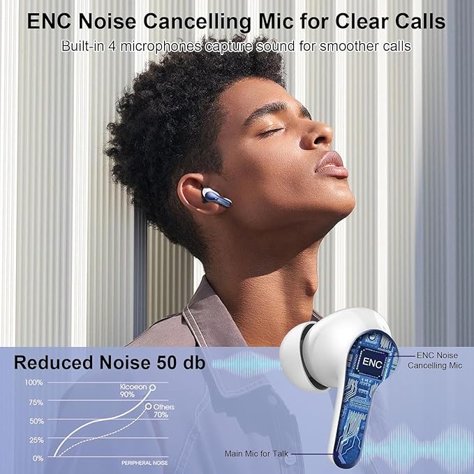 Wireless Earbuds, Bluetooth Headphones 5.3 HiFi Stereo Ear buds with ENC Noise Cancelling Mic, 40H Bluetooth Earbuds with Dual LED Display Charging Case, IP7 Waterproof Earphones for Android iOS, Blue