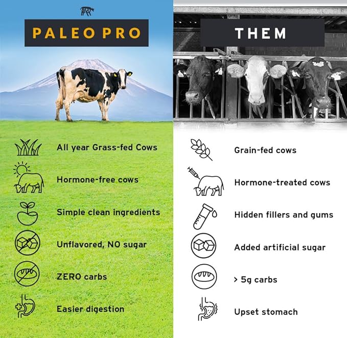 Paleo Pro Beef Protein Powder - Grass Fed Protein Powder Isolate - Pure Animal Based Pastured & Cage-Free | Dairy & Gluten Free, Natural and Clean Proteins for Paleo & Keto - 15 Days Supply (Cacao)