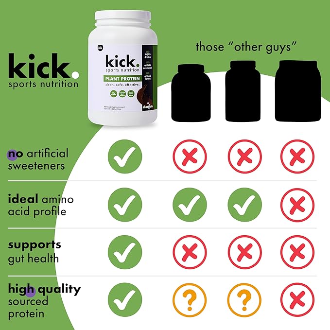 Kick Plant Protein Powder, Chocolate Flavor, 20 G Protein, Gluten Free Workout Supplement with Aminos Acids to Support Fitness Goals & Gut Health, No Sugar, No Artificial Flavors, 28 Servings