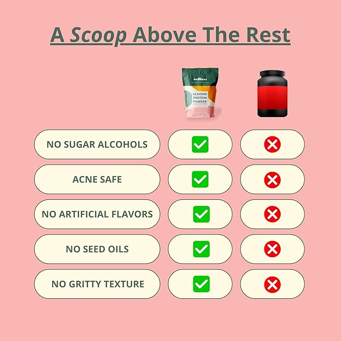 Clean Vegan Protein Powder Vanilla - Plant Based Protein, Dairy Free, for Gut Health, No Sodium, High Fiber, Keto Friendly, Non Dairy, Lactose Free Protein Powder