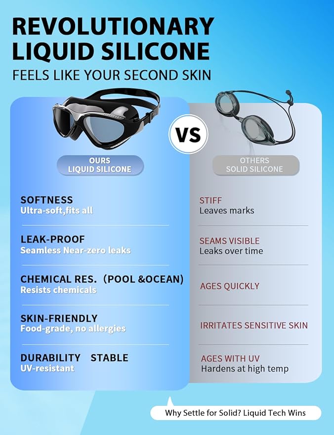 180°Panoramic Swim Goggles Adult, Ultra-Comfort Liquid Silicone Anti-Fog/UV Pool & Outdoor Women Men Youth