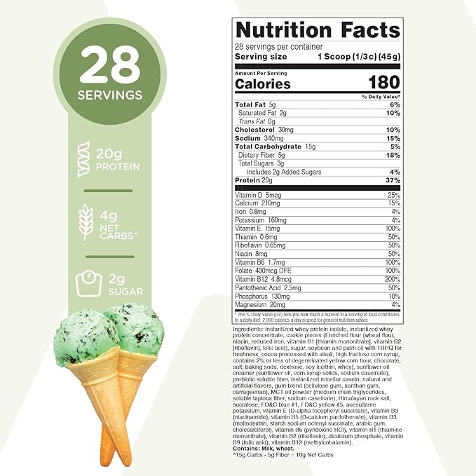 TransformHQ Meal Replacement Shake Powder 28 Servings (Mint Chocolate Chip) - 20G Protein per Serving, Non-GMO