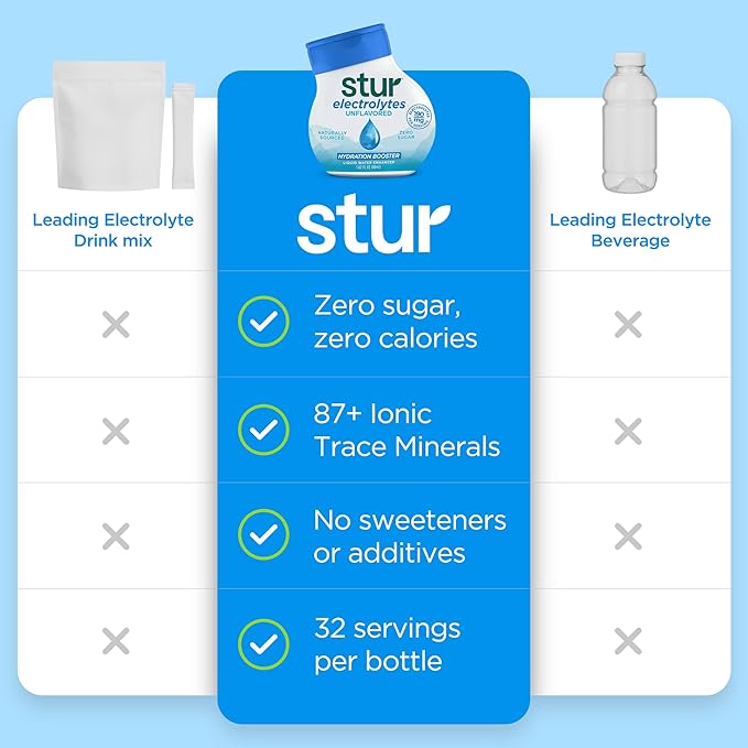 Stur Electrolyte Drops | Trace Minerals for Instant Hydration | No Sugar, No Sweeteners | Zero Calories | Unflavored Liquid Water Enhancer | Vegan & Keto Friendly | 5 Bottles (Makes 160 Drinks)