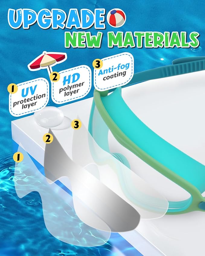 Rantizon Swim Goggles 2 Pack, Wide View Anti Fog&UV Swimming Goggles for Audlt, No Leaking Swim Glasses for Men Women Kids