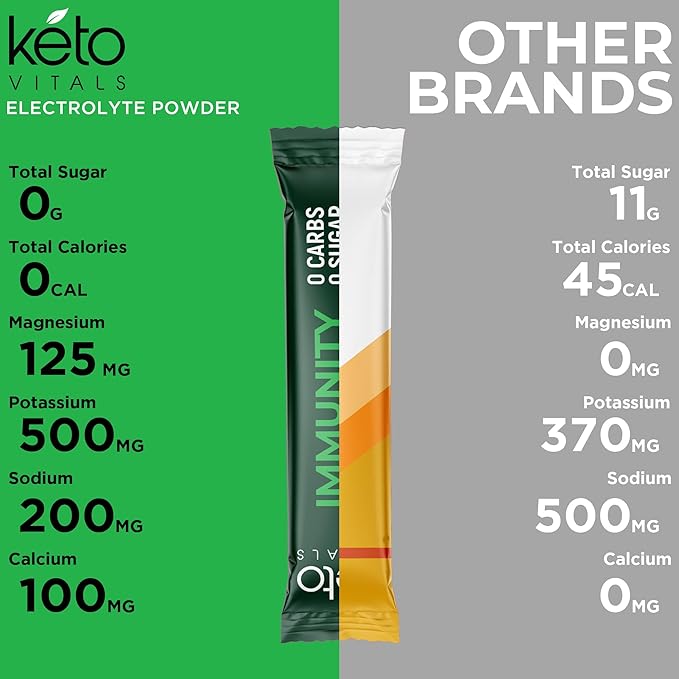 Keto Vitals Immunity Sugar Free Electrolytes Powder with Vitamin C, Ginger, Turmeric, & Elderberry - Boost Your Immune System and Rehydrate Your Body - Green Apple Flavor, 30 Count