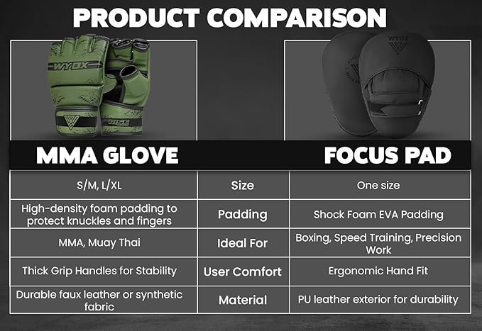 WYOX MMA Gloves for Men & Women – Grappling & Sparring Boxing Gloves with Open Palm Design, Padded Fingerless Training Gloves for Kickboxing, Muay Thai, Youth & Heavy Bag Workouts