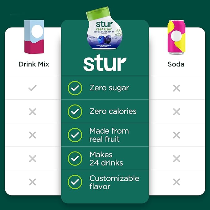 Stur Liquid Water Enhancer | Blue & Blackberry | Naturally Sweetened | High in Vitamin C & Antioxidants | Sugar Free | Zero Calories | Keto | Vegan | 5 Bottles, Makes 120 Drinks