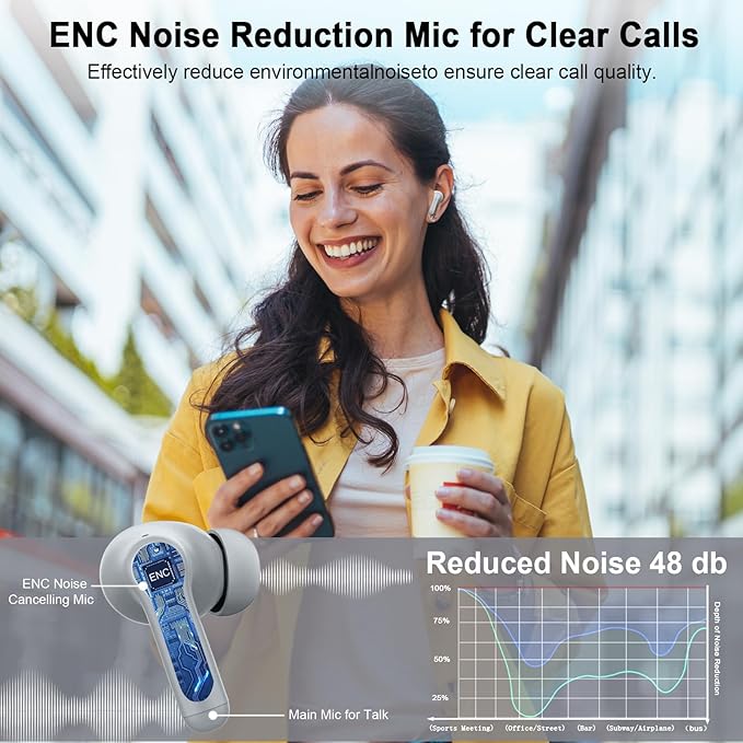 Wireless Headphones, 2025 Bluetooth 5.4 Earbuds 3D Hi-Fi Stereo Bass Ear Buds, 4 ENC Noise Cancelling Mic, 40H in-Ear Earphone Sport, IP-X7 Waterproof Workout Gym for Android iOS Laptop Pad