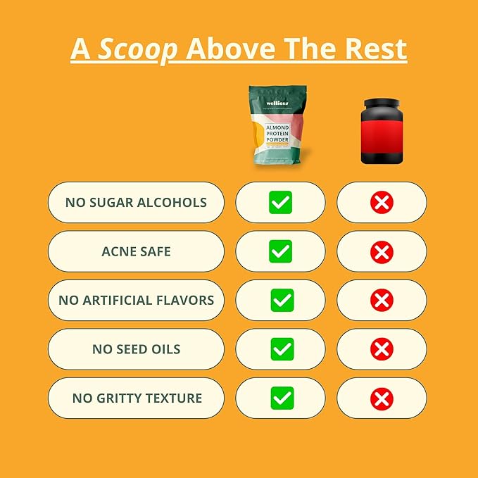 Unflavored & Unsweetened Protein Powder | Vegan - Plant Based Protein Powder Dairy Free for Gut Health, No Sodium, High Fiber, Keto Friendly, Non Dairy, Lactose Free