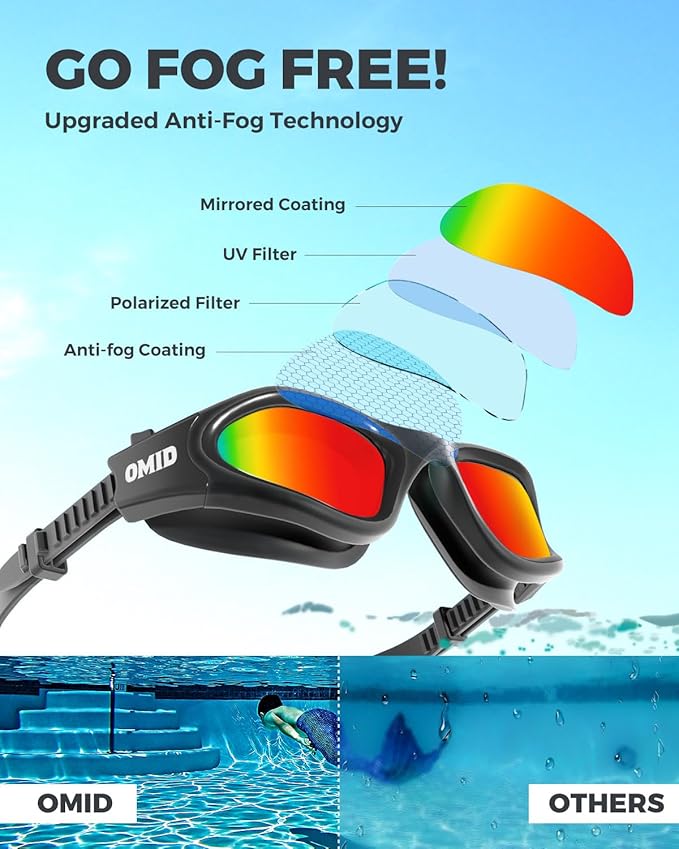 OMID Swim Goggles, P2 Polarized Swimming Goggles for Men Anti-fog Goggles Swimming for Adult Women