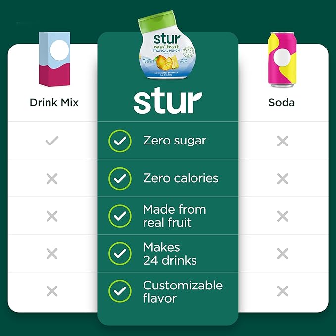 Stur Liquid Water Enhancer | Tropical Punch | Naturally Sweetened | High in Vitamin C & Antioxidants | Sugar Free | Zero Calories | Keto | Vegan | 5 Bottles, Makes 120 Drinks