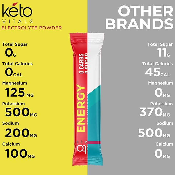 Keto Vitals Electrolyte Energy Drink Powder Packets - Electrolyte Supplement for Energy and Rehydration - Strawberry Watermelon Keto Powder Packets, 30 Count