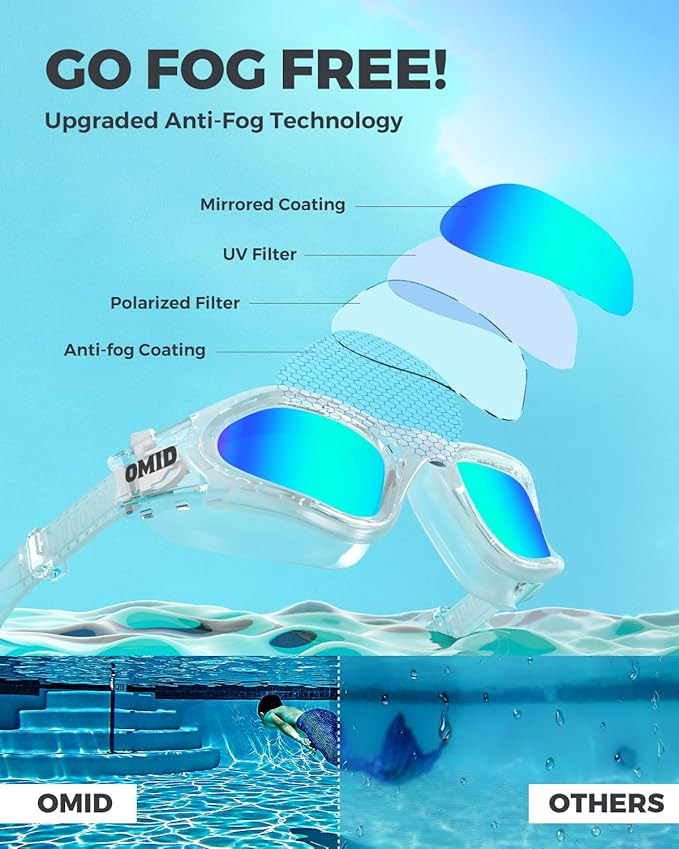 OMID Swim Goggles, P2 Polarized Swimming Goggles for Men Anti-fog Goggles Swimming for Adult Women
