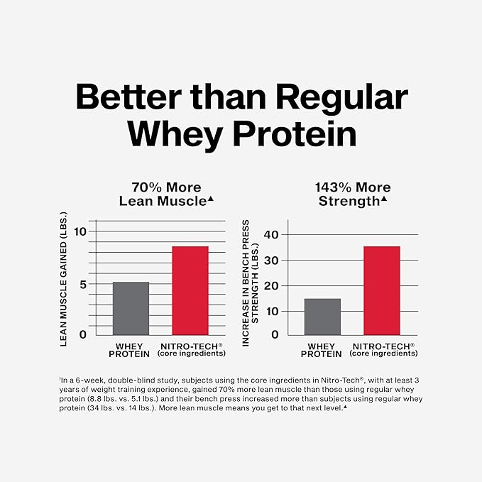 Whey Protein Powder | MuscleTech Nitro-Tech Whey Protein Isolate & Peptides | Lean Protein Powder for Muscle Gain | Muscle Builder for Men & Women | Sports Nutrition | Cookies and Cream, 4lb (40 Serv)