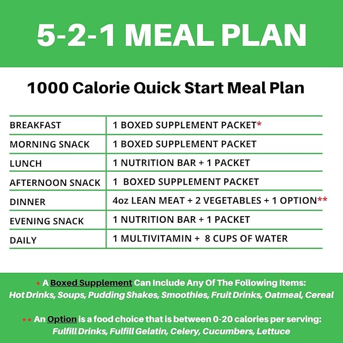 PROTIFIT - High Protein Pudding/Shake Mix, 15g Protein, Low Calorie, Low Fat, Low Carb, Aspartame Free, Idea Protein Compatible, Meal Replacement, 7 Servings Per Box (Orange Creamsicle)